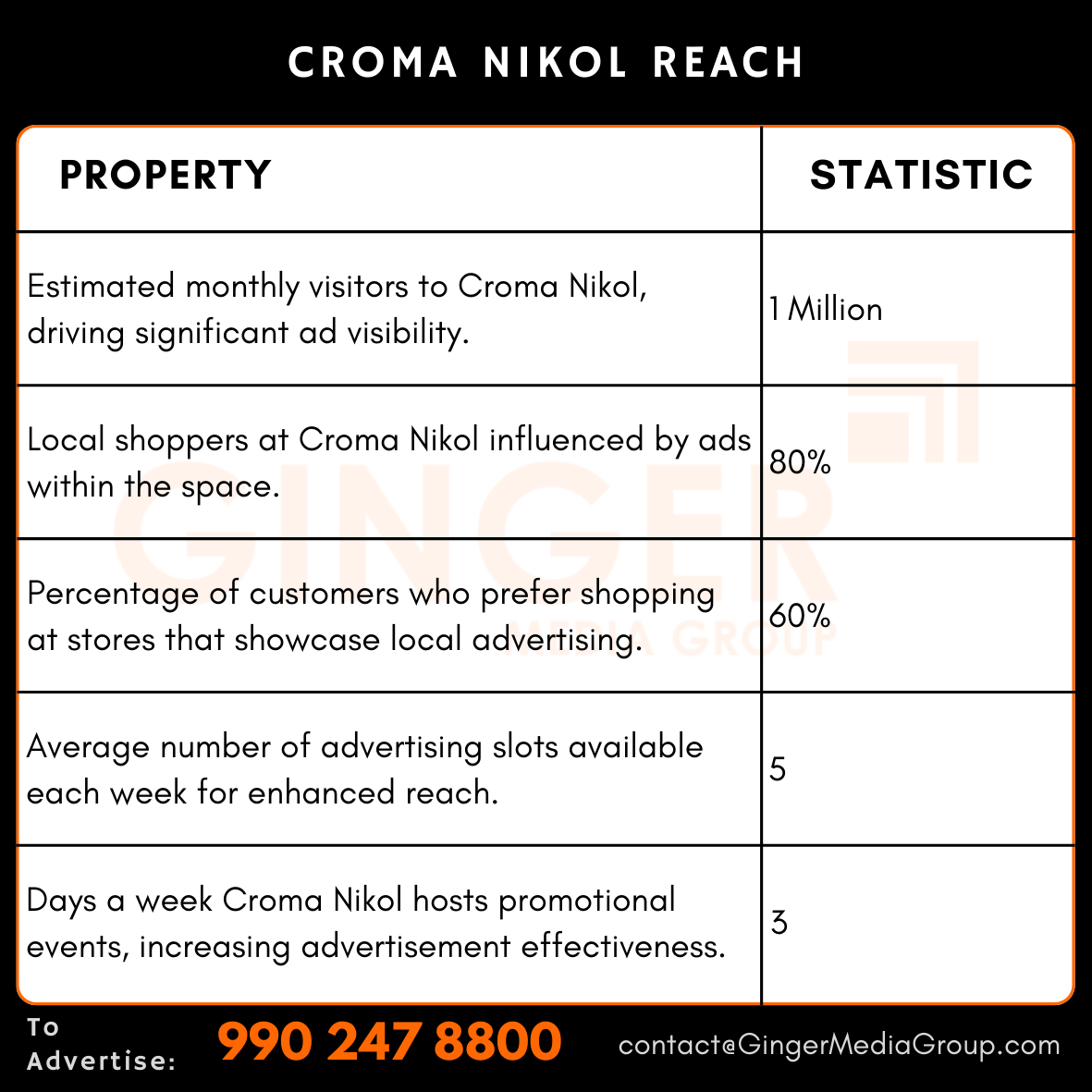 advertising in croma nikol reach