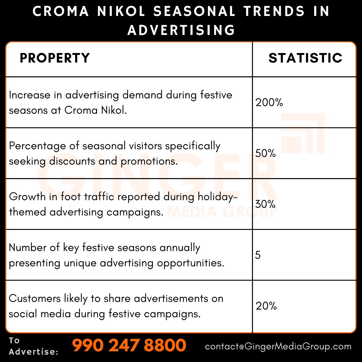 advertising in croma nikol seasonal trends in advertising