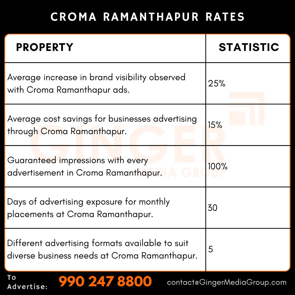 advertising in croma ramanthapur rates