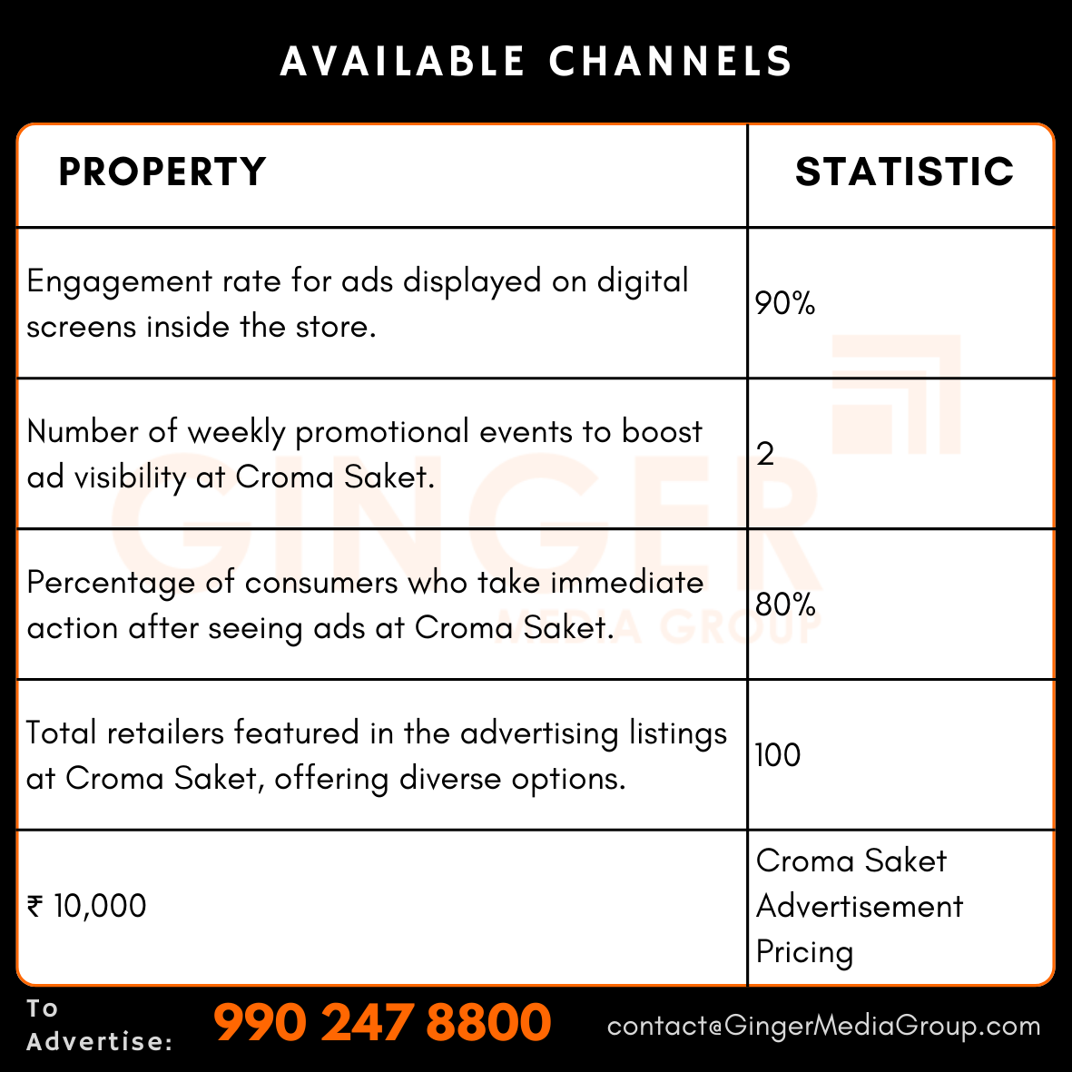 advertising in croma saket available channels