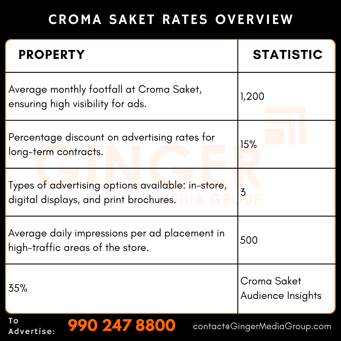 advertising in croma saket rates overview