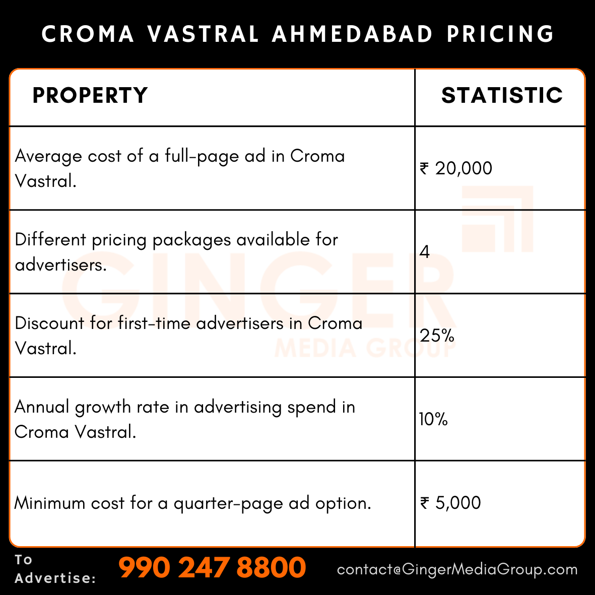 advertising in croma vastral ahmedabad pricing