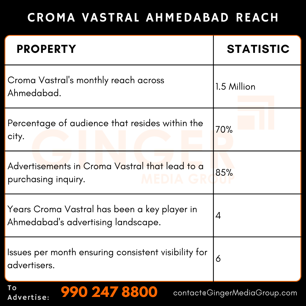 advertising in croma vastral ahmedabad reach