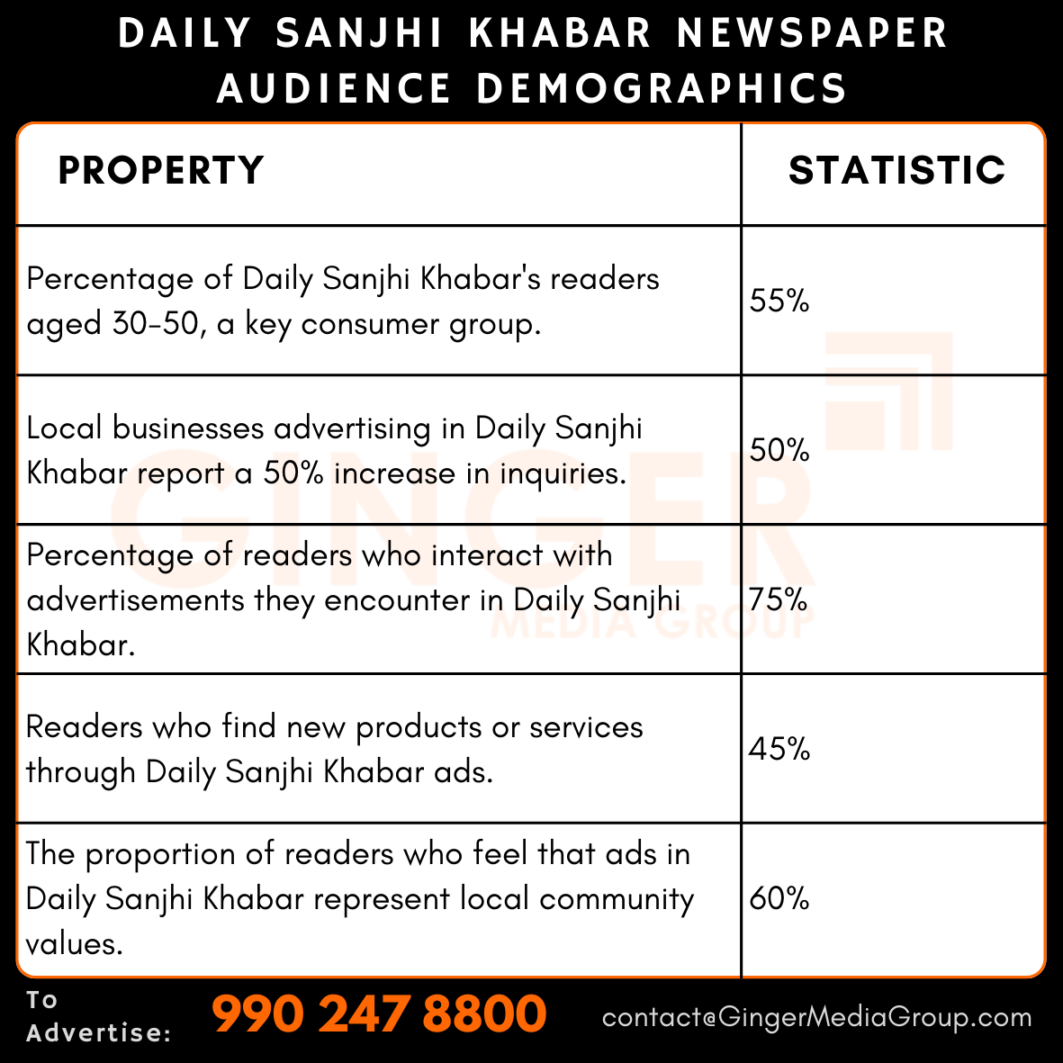 advertising in daily sanjhi khabar newspaper audience demographics