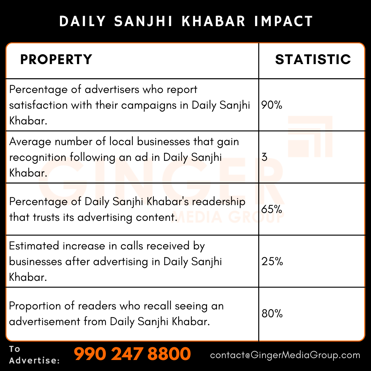 advertising in daily sanjhi khabar newspaper impact