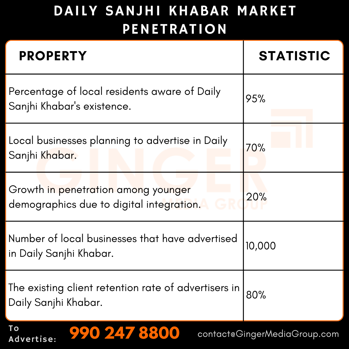 advertising in daily sanjhi khabar newspaper market penetration