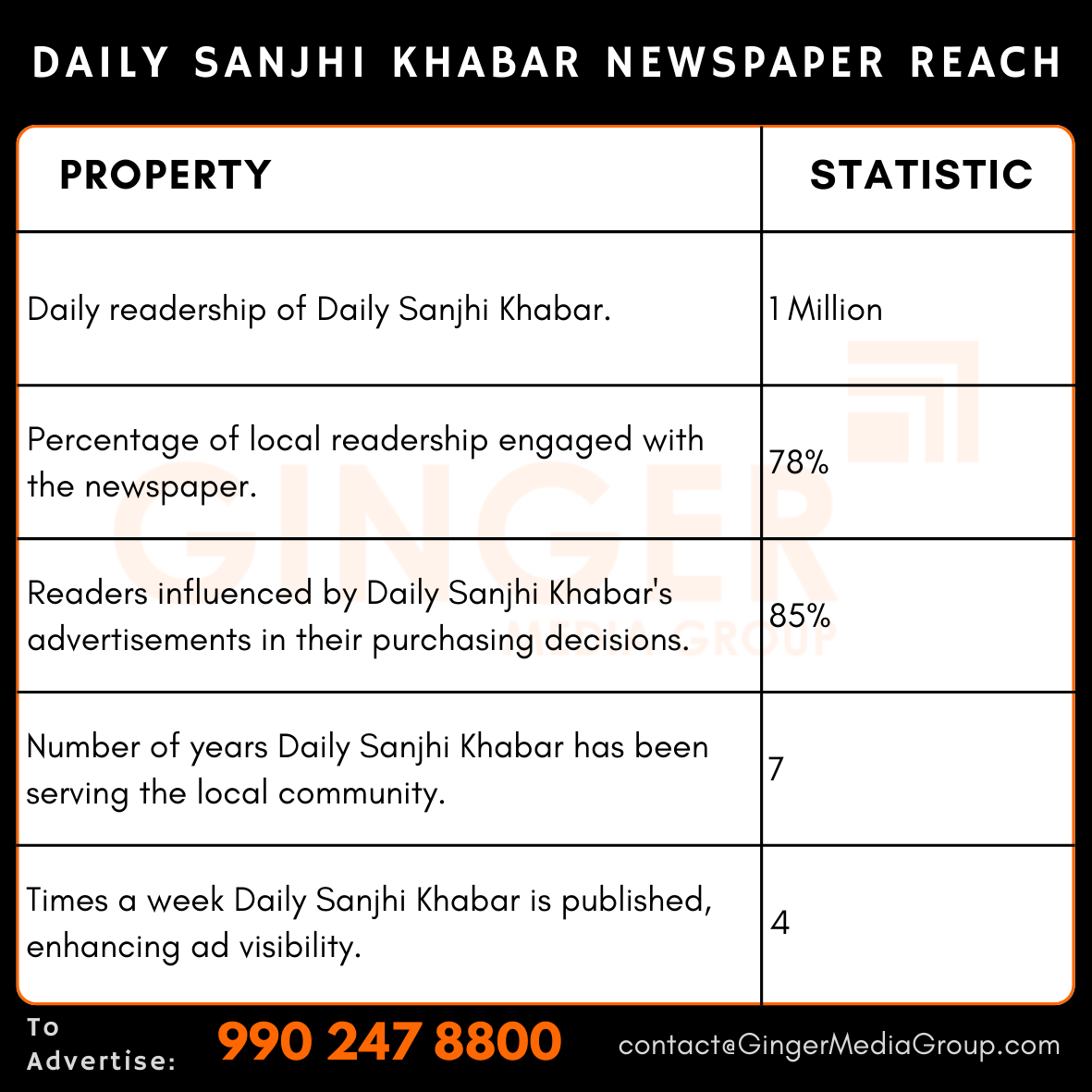 advertising in daily sanjhi khabar newspaper reach