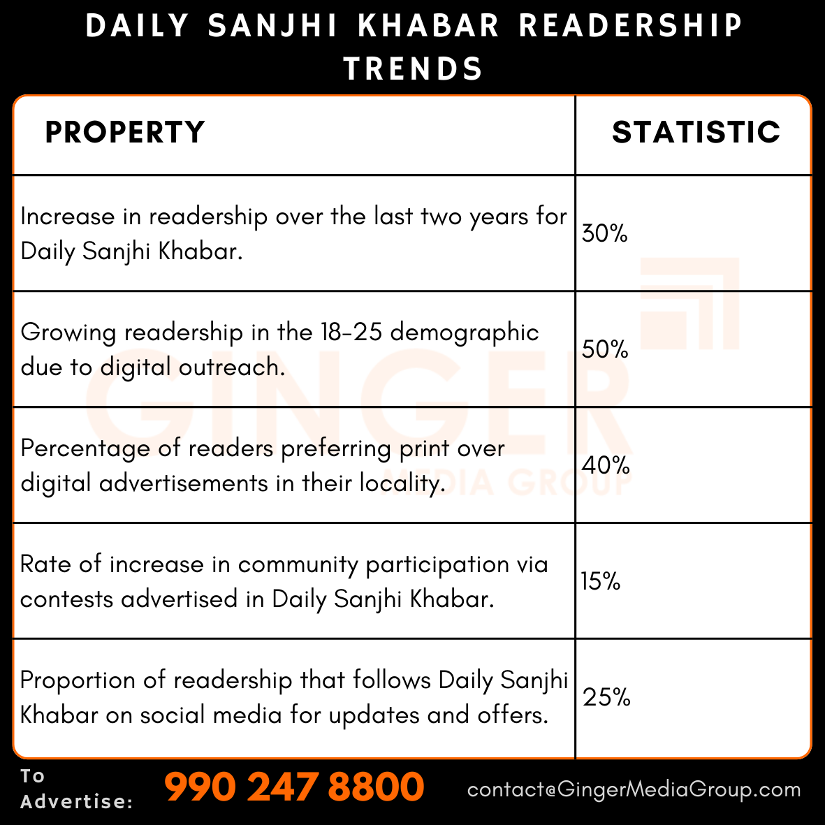 advertising in daily sanjhi khabar newspaper readership trends