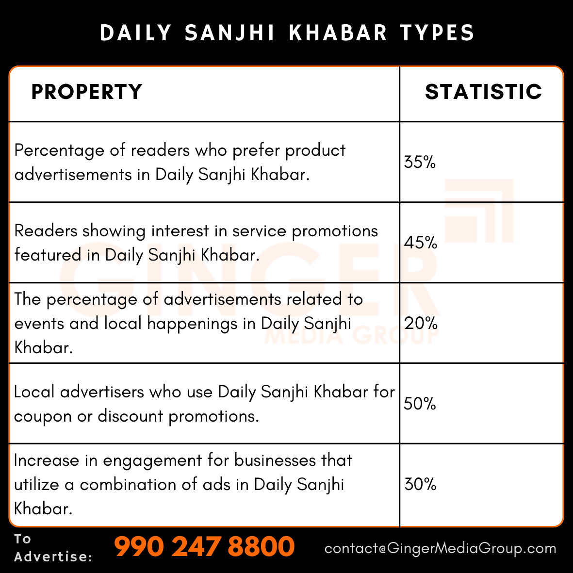 advertising in daily sanjhi khabar newspaper types