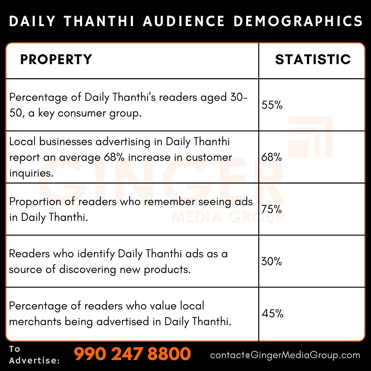 advertising in daily thanthi newspaper audience demographics