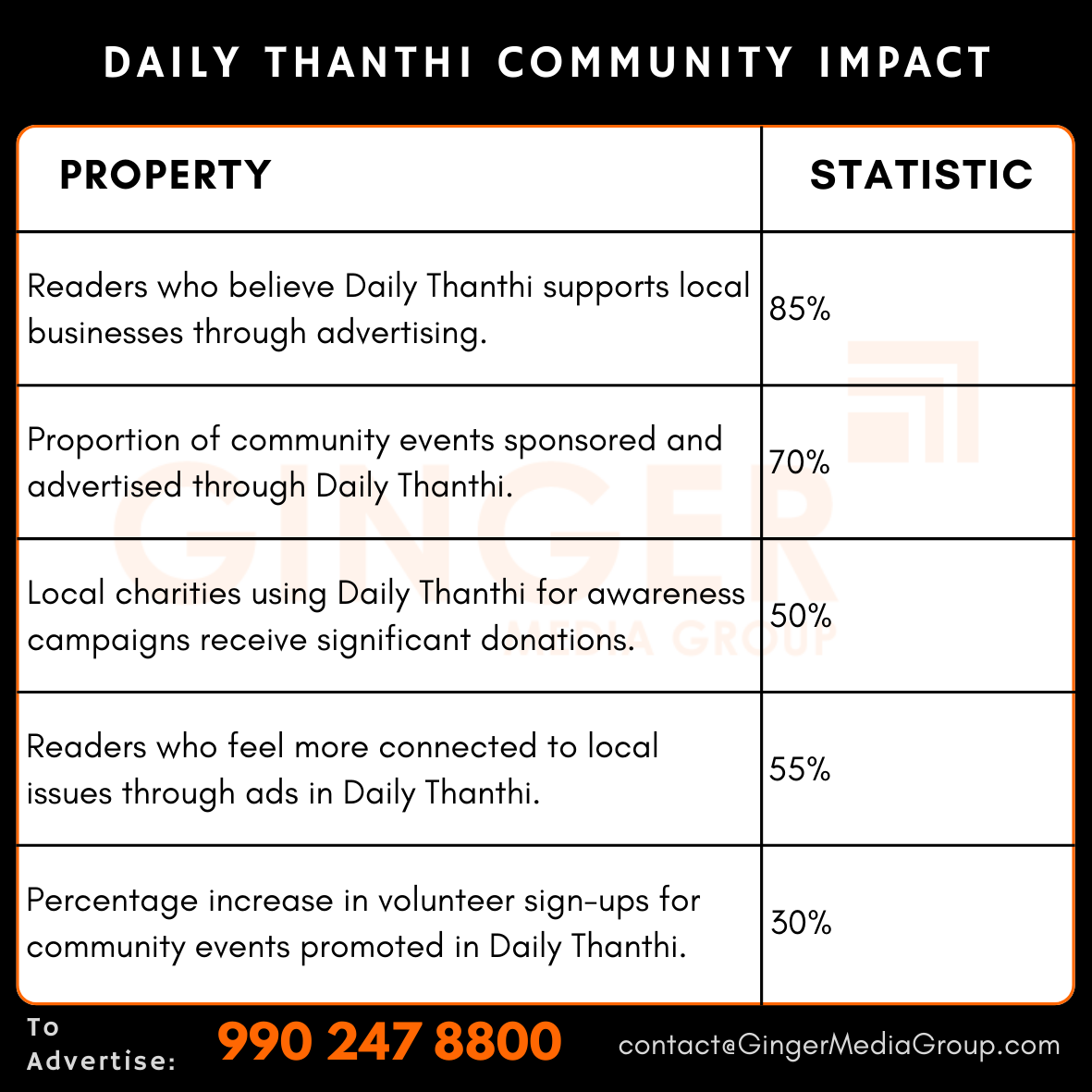 advertising in daily thanthi newspaper community impact