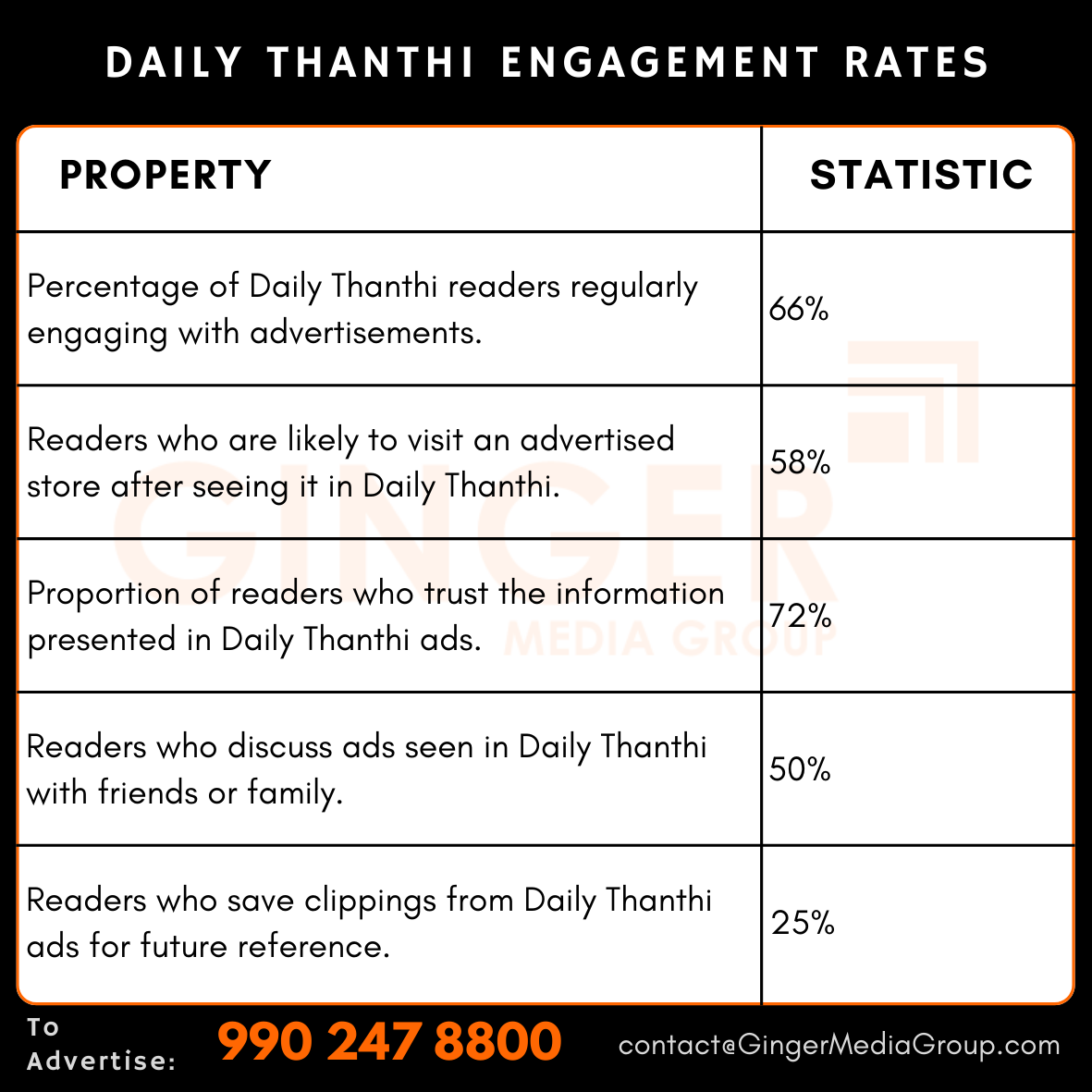 advertising in daily thanthi newspaper engagement trends