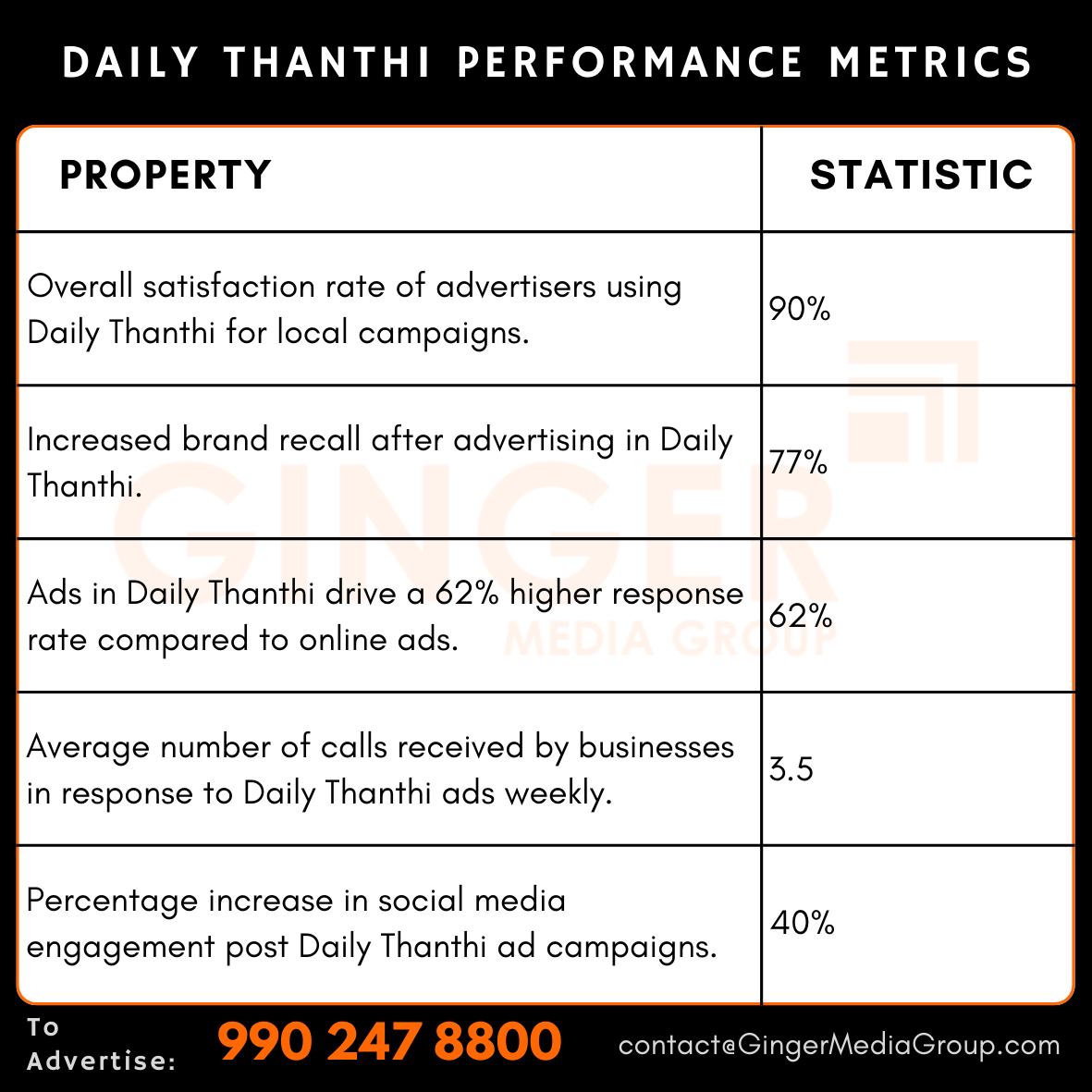 advertising in daily thanthi newspaper performance metrics