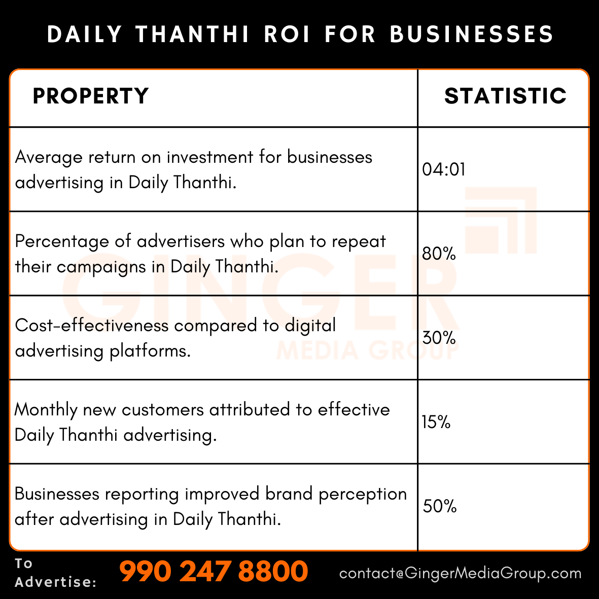 advertising in daily thanthi newspaper roi for businesses