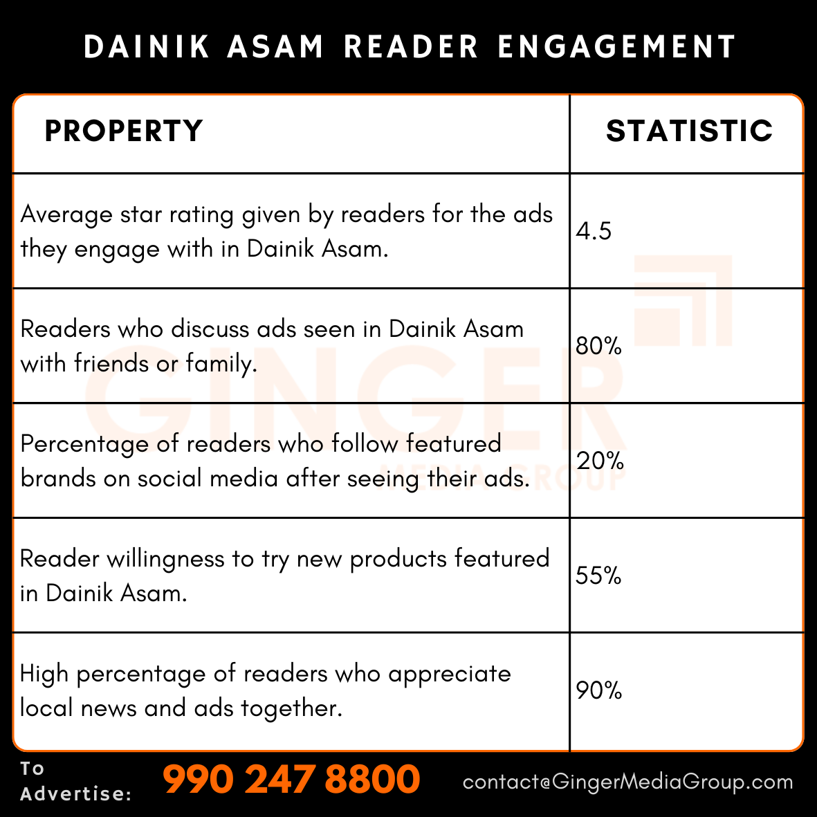 advertising in dainik asam newspaper reader engagement