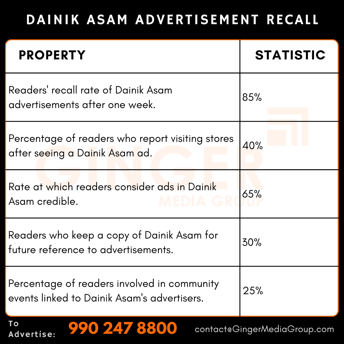 advertising in dainik asam newspaper recall