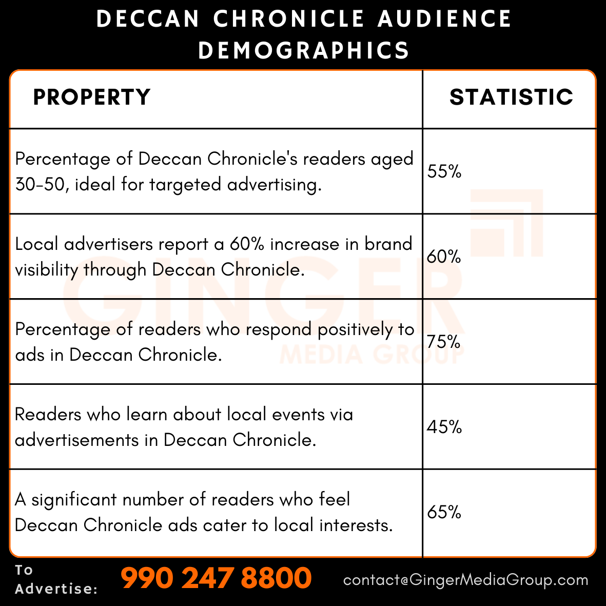 advertising in deccan chronicle audience demographics