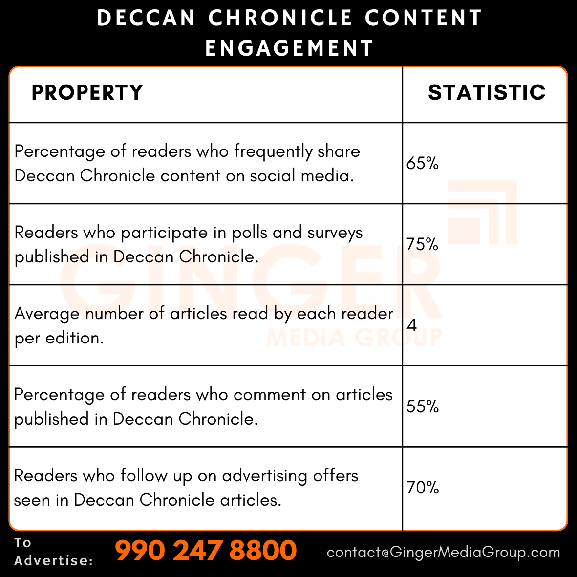 advertising in deccan chronicle content engagement