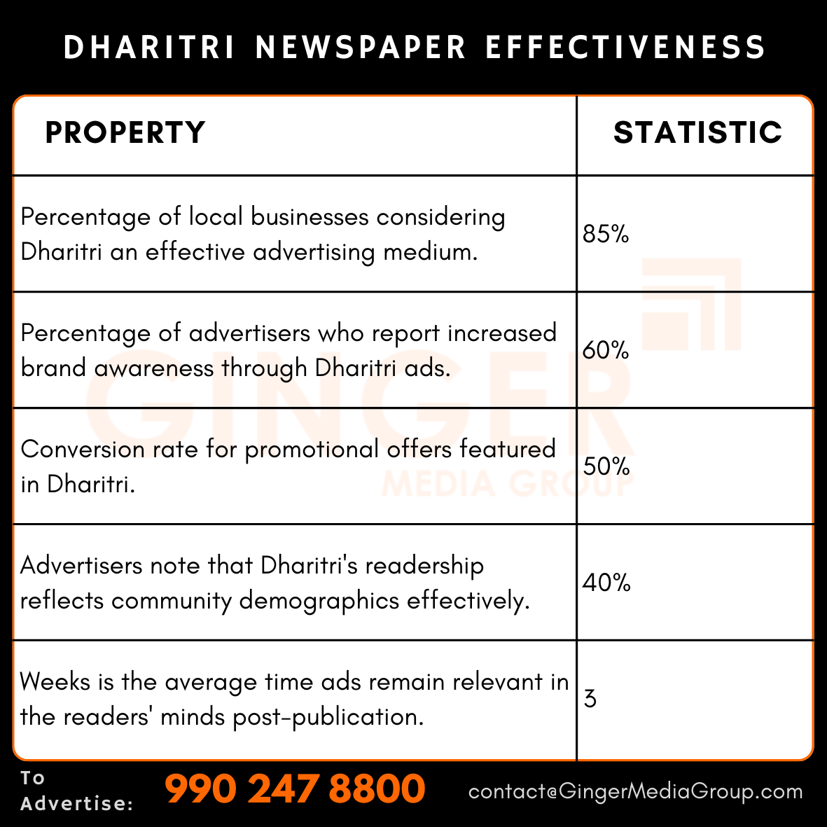 advertising in dharitri newspaper effectiveness