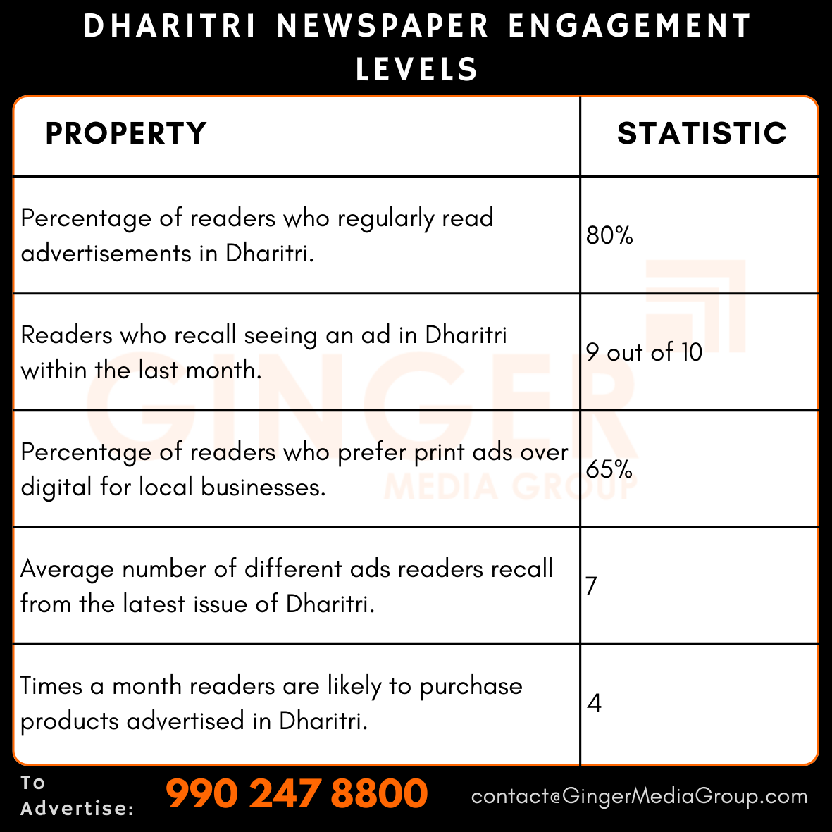 advertising in dharitri newspaper engagement levels