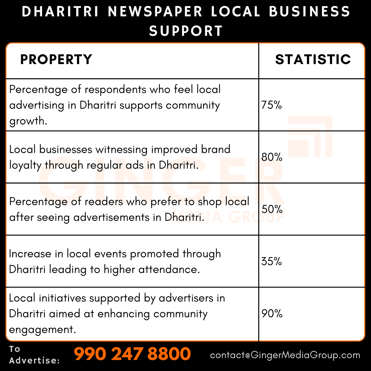 advertising in dharitri newspaper local business support