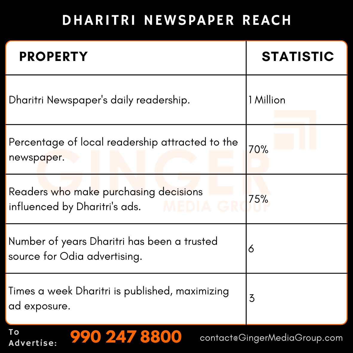 advertising in dharitri newspaper reach