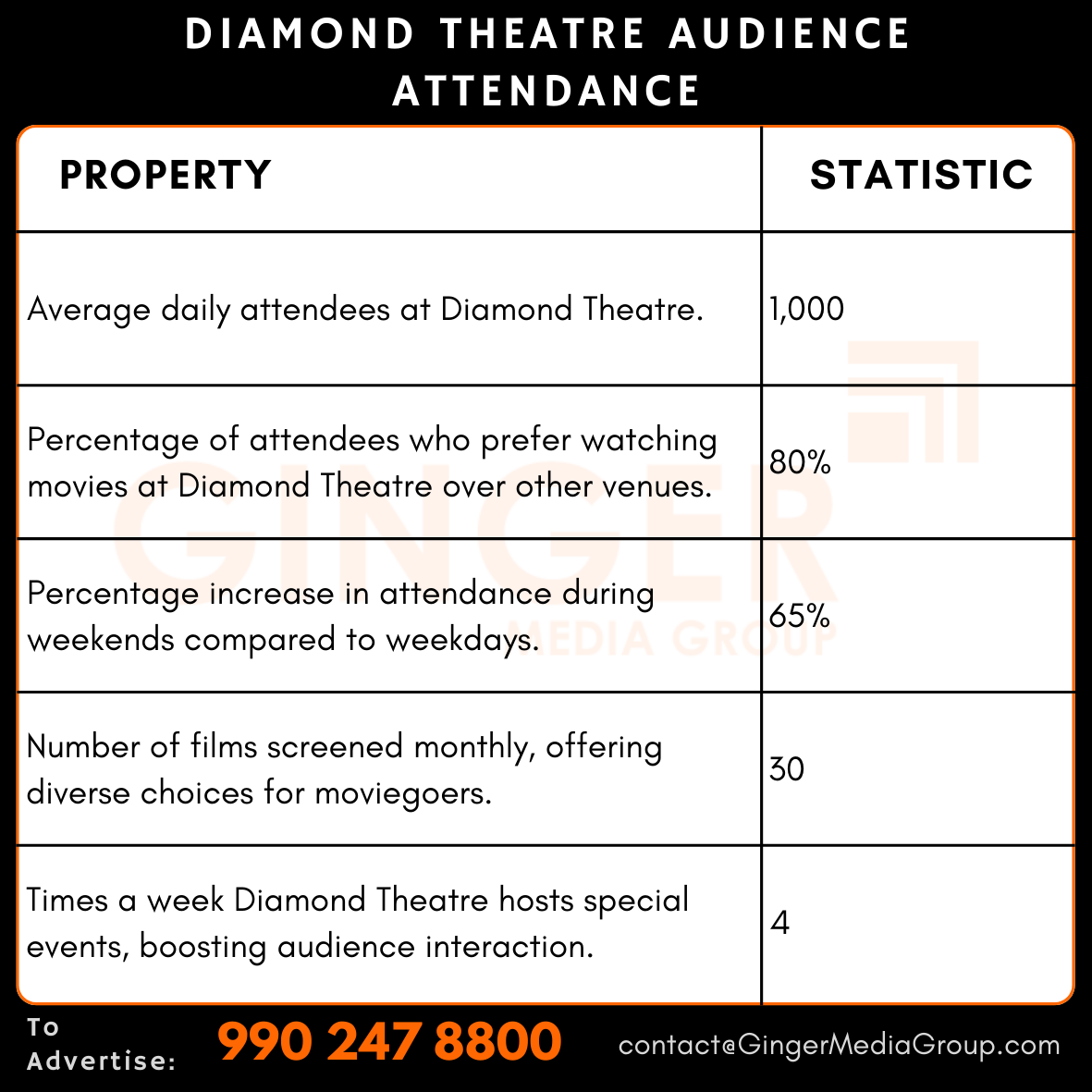 advertising in diamond theatre audience attendance