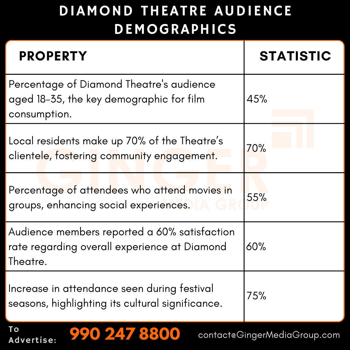 advertising in diamond theatre audience demographics