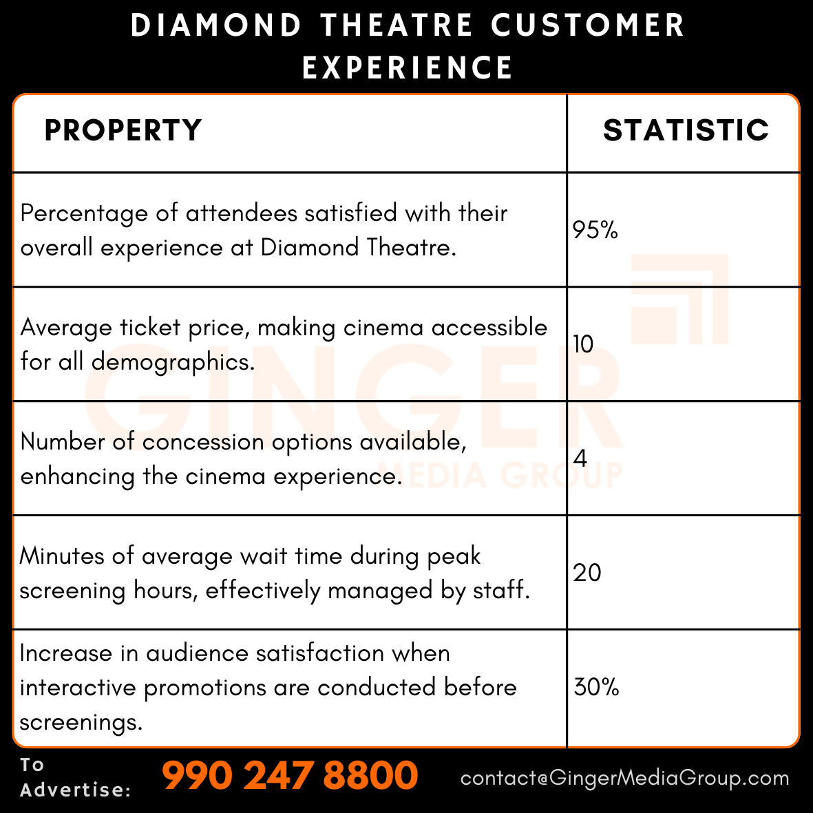 advertising in diamond theatre customer experience