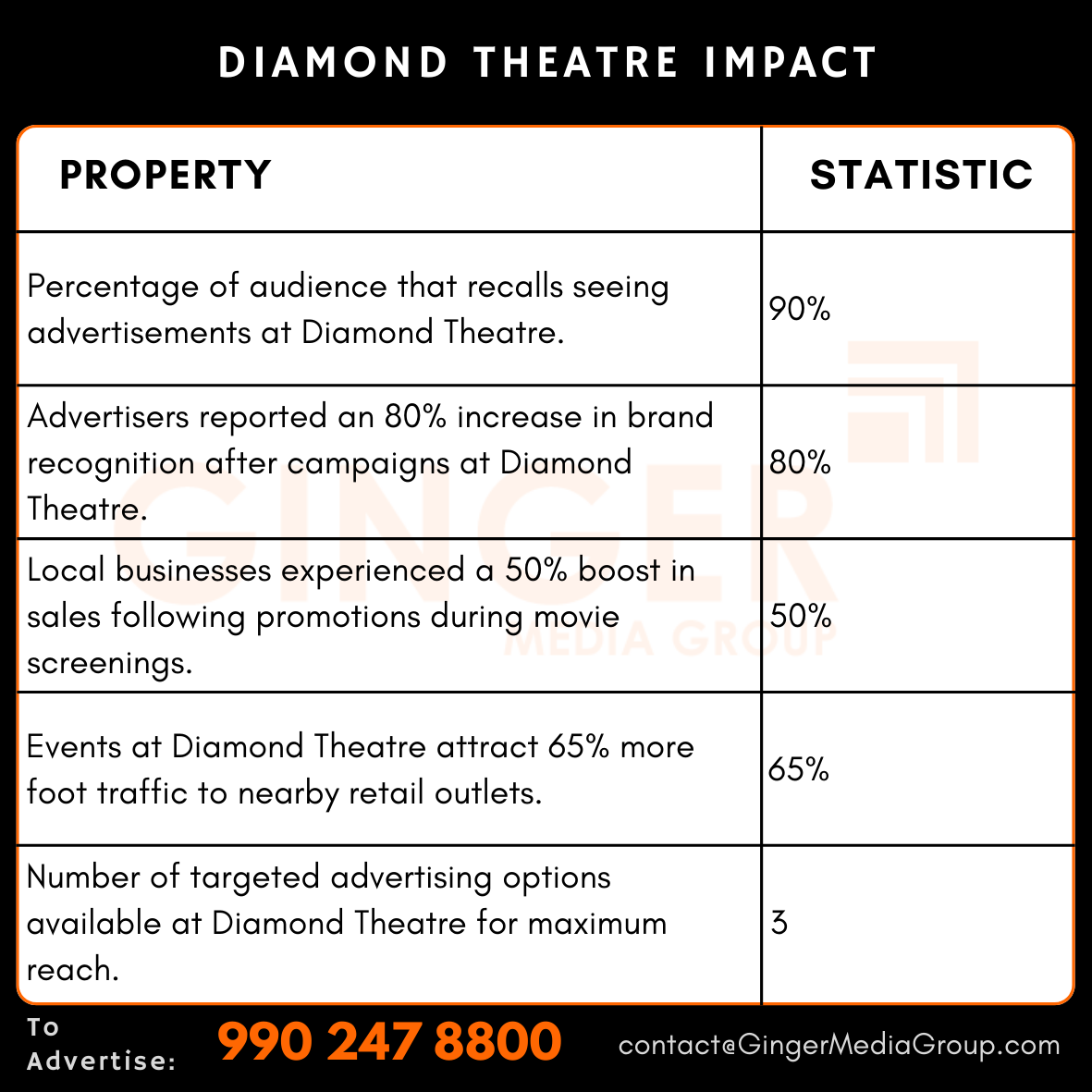 advertising in diamond theatre impact