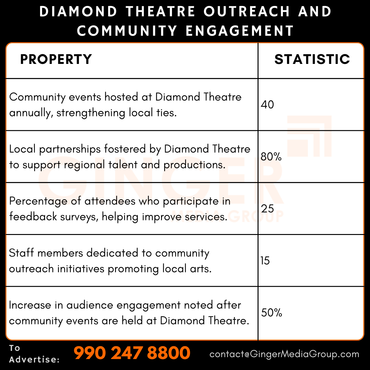 advertising in diamond theatre outreach and community engagement