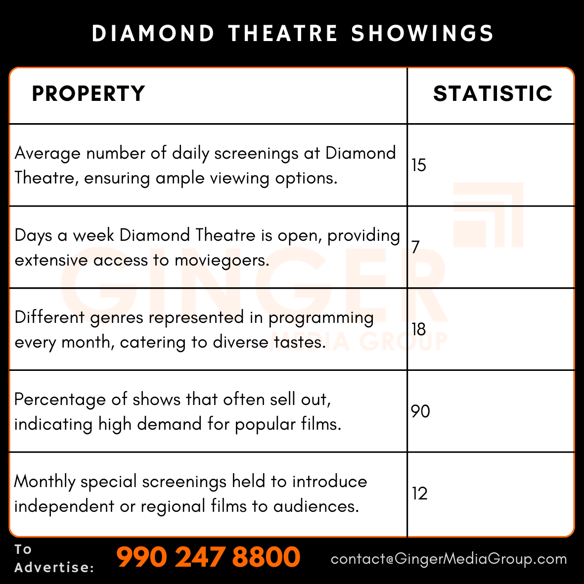 advertising in diamond theatre showings