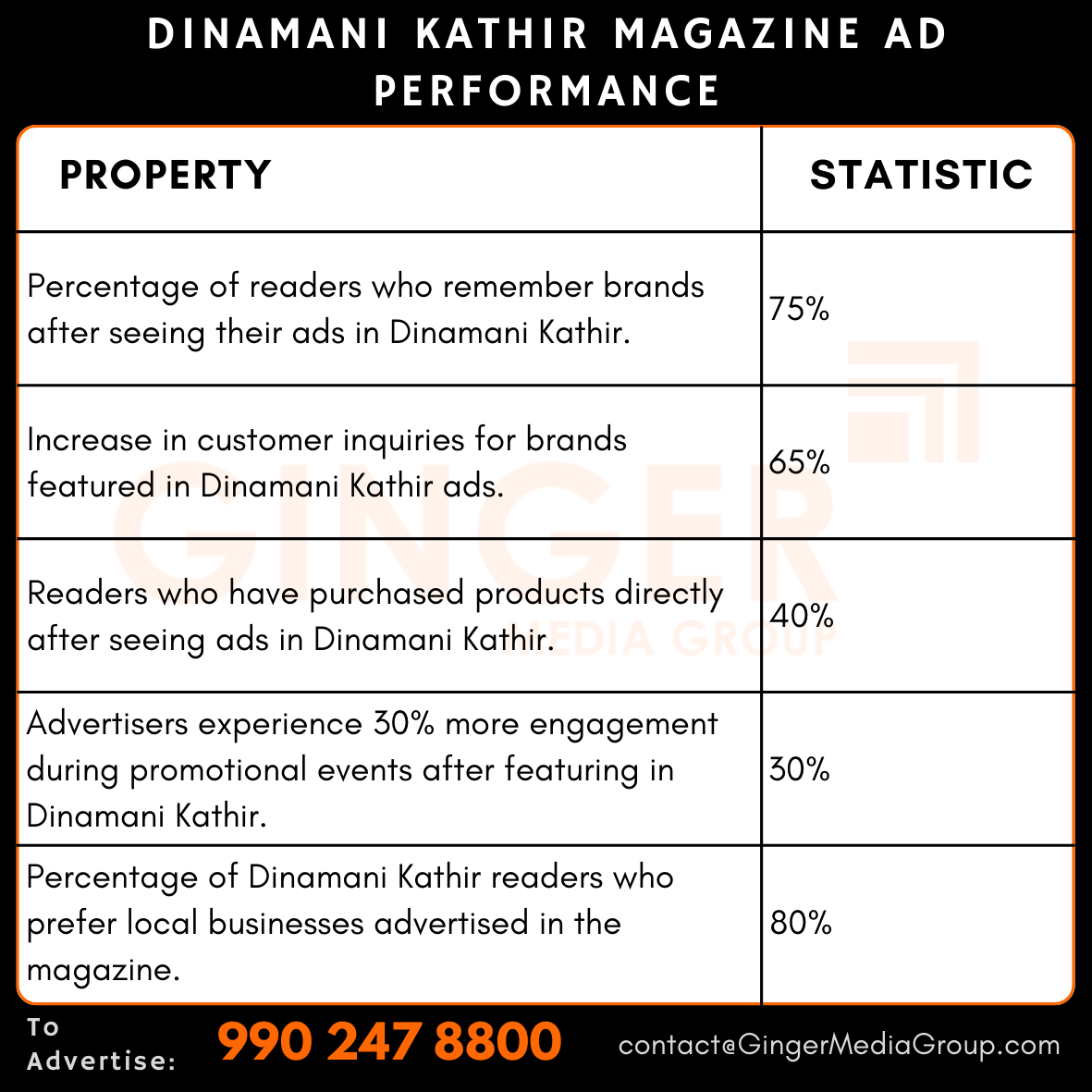 advertising in dinamani kathir magazine ad performance