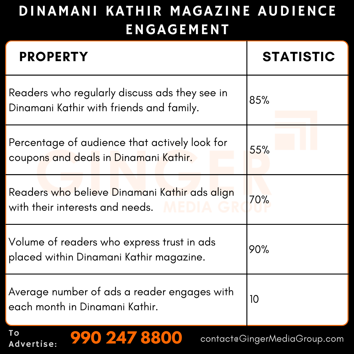 advertising in dinamani kathir magazine audience engagement