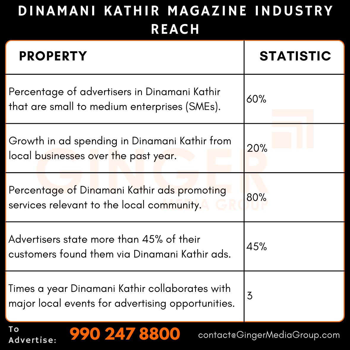 advertising in dinamani kathir magazine industry reach