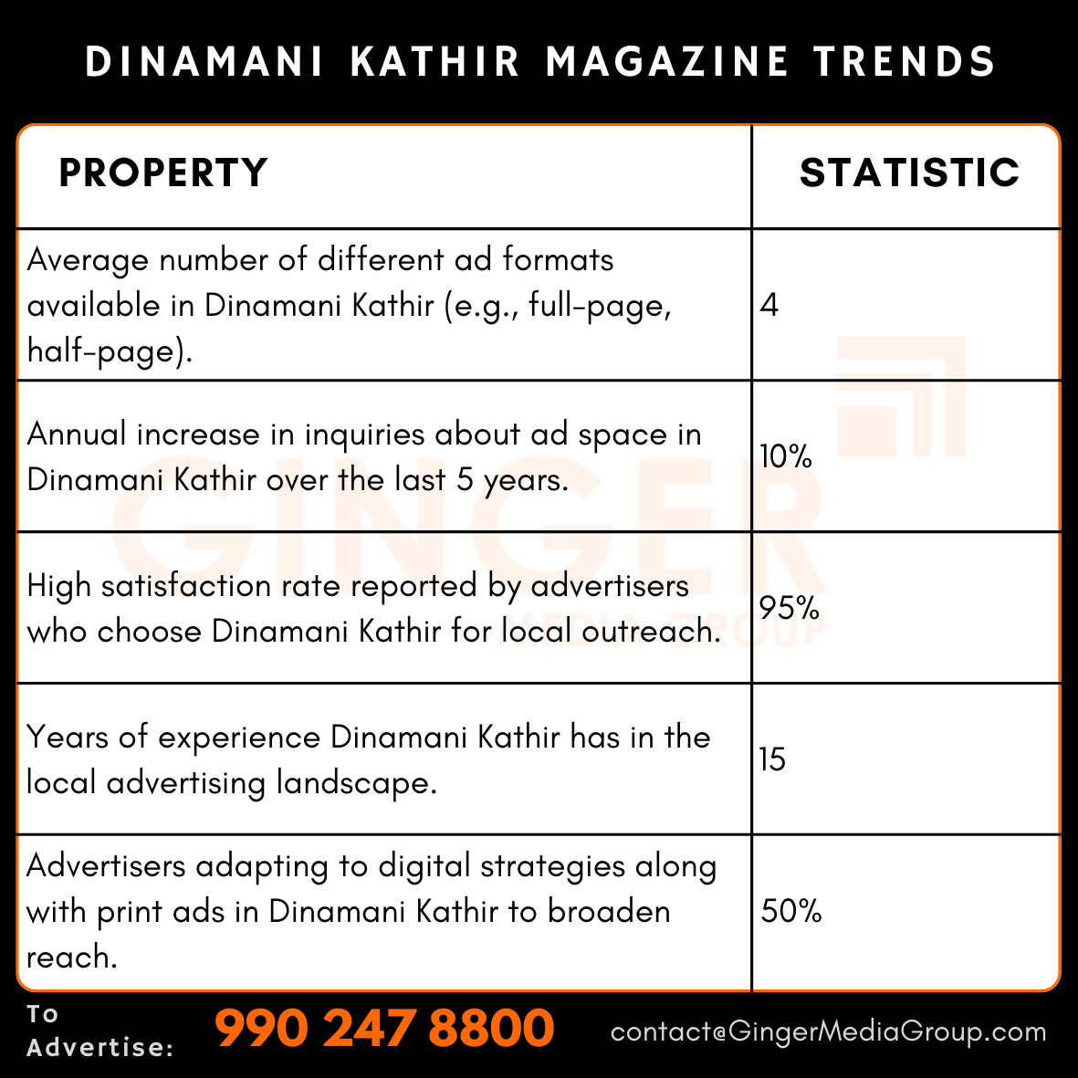 advertising in dinamani kathir magazine trends