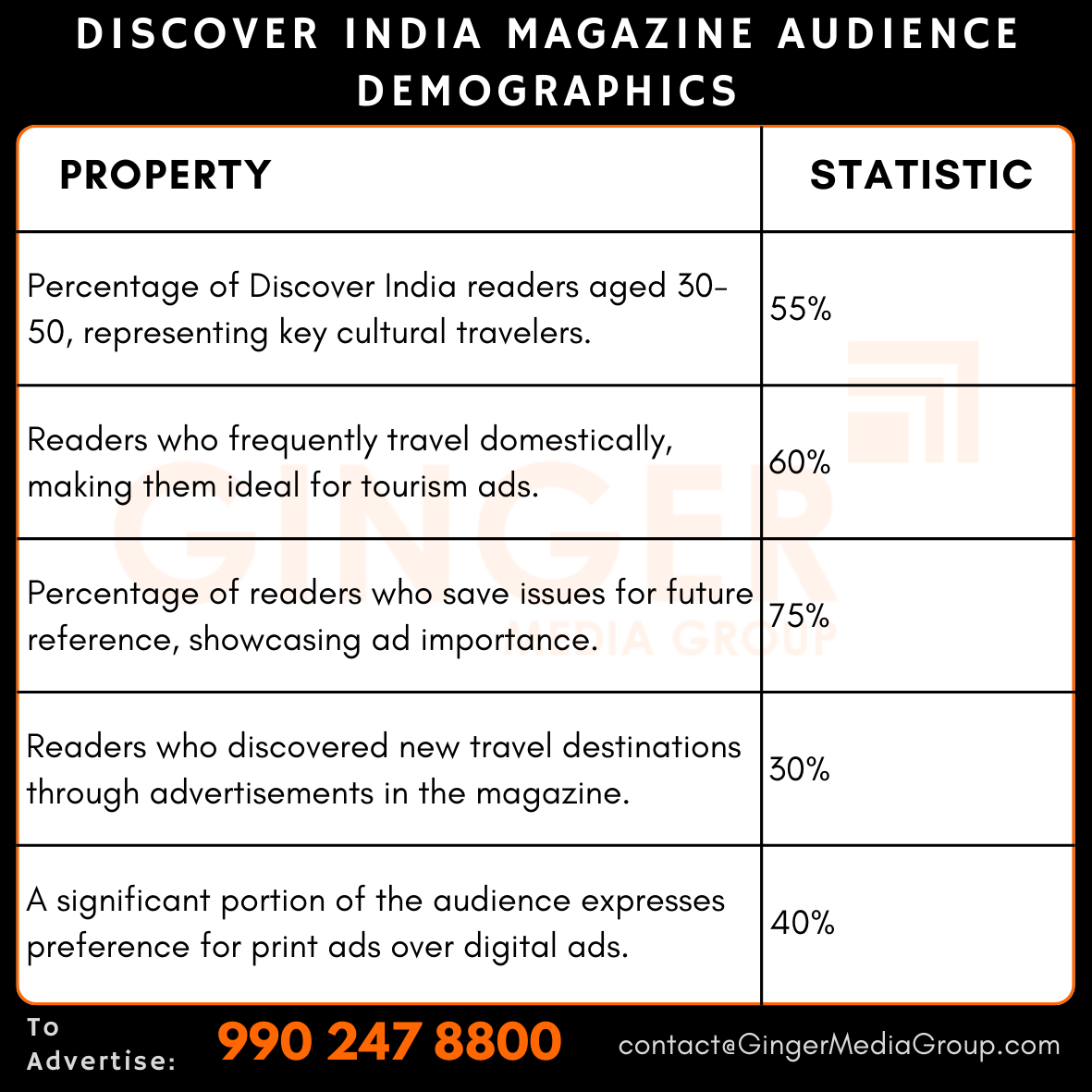 advertising in discover india magazine audience demographics