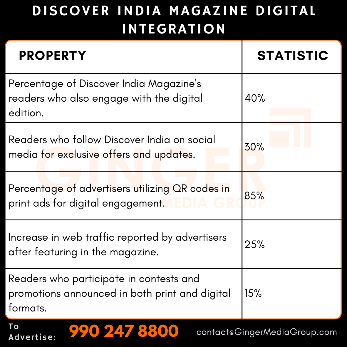 advertising in discover india magazine digital integration