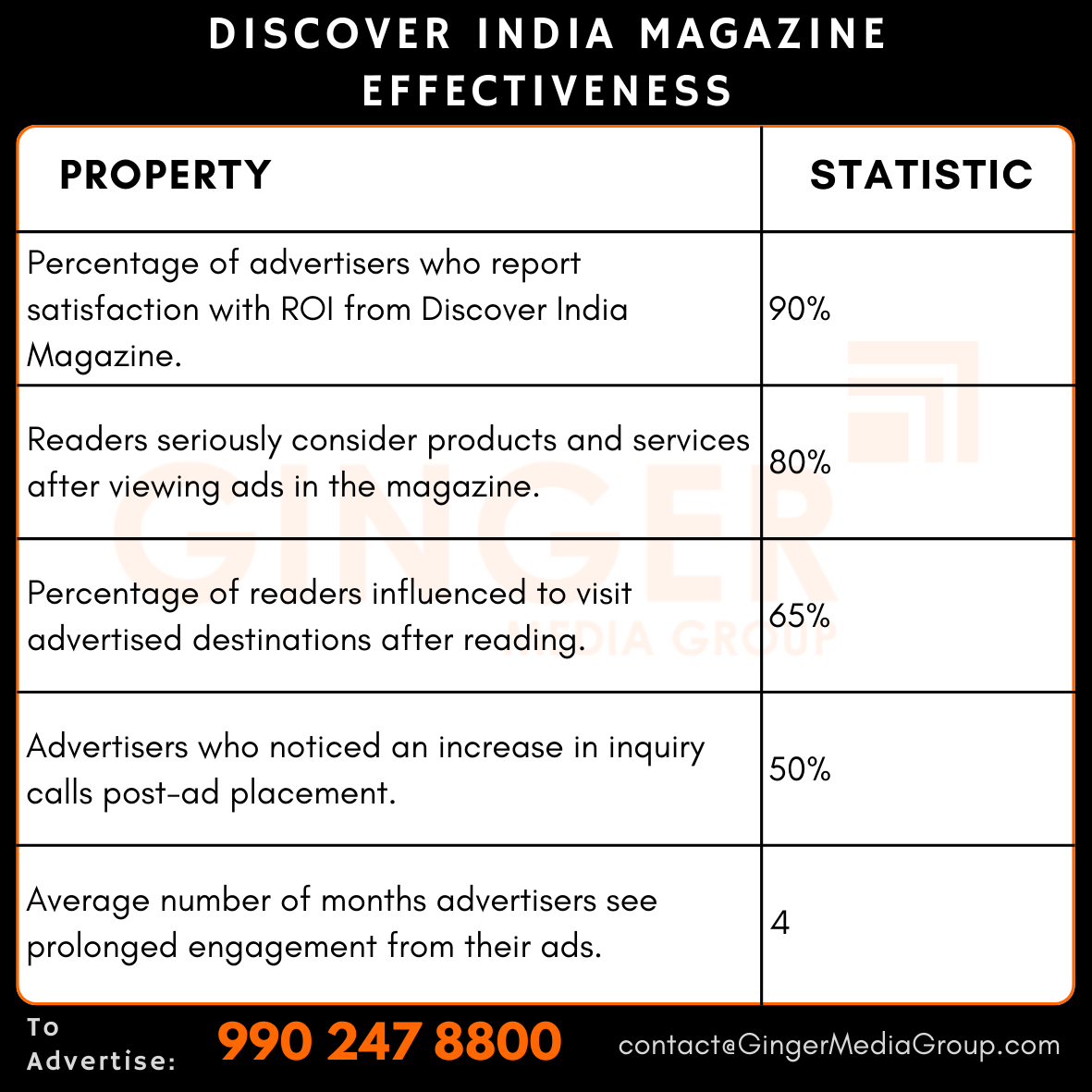 advertising in discover india magazine effectiveness