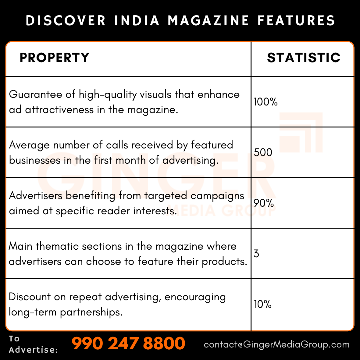 advertising in discover india magazine features