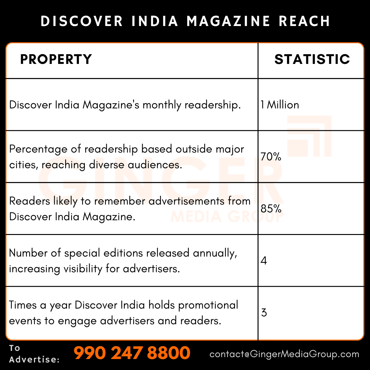 advertising in discover india magazine reach