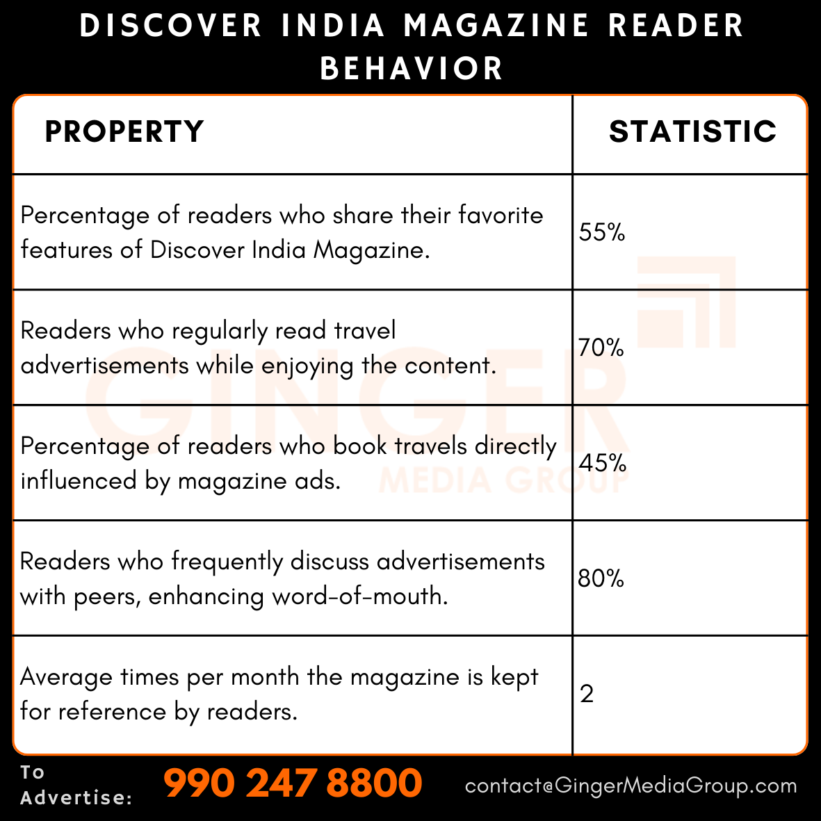 advertising in discover india magazine reader behavior