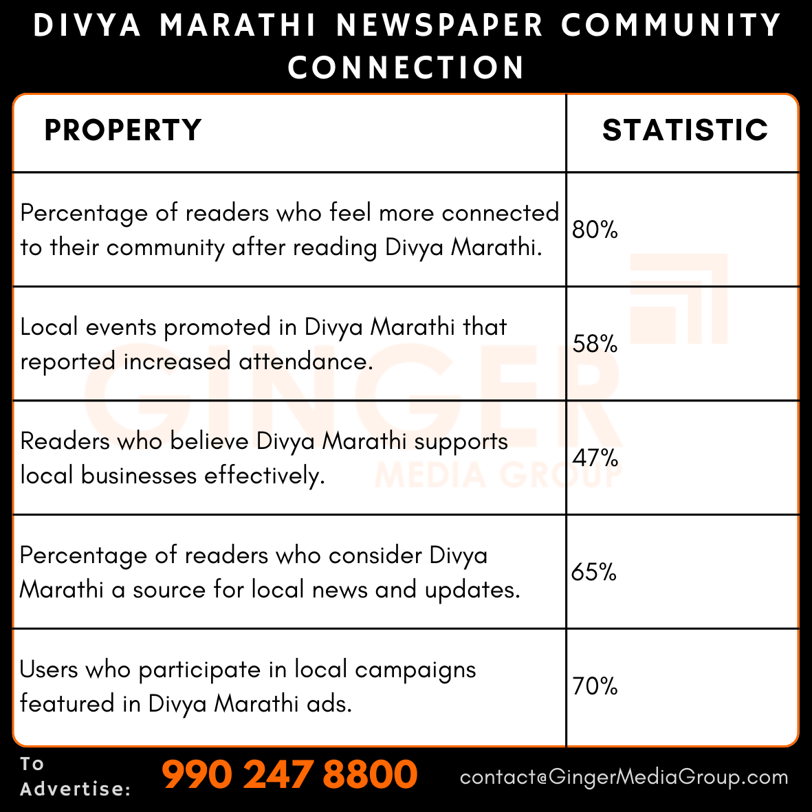 advertising in divya marathi newspaper community connection