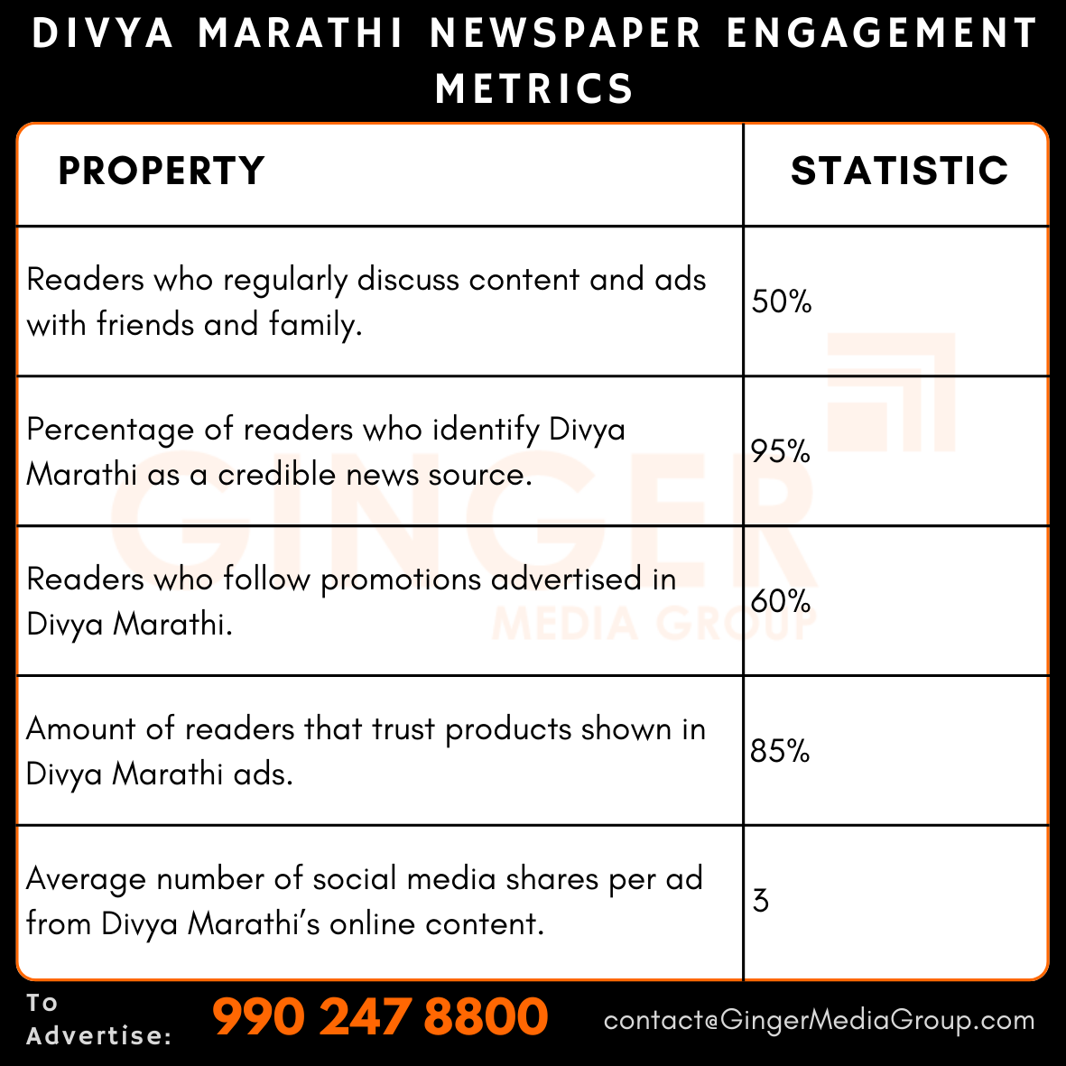 advertising in divya marathi newspaper engagement metrics