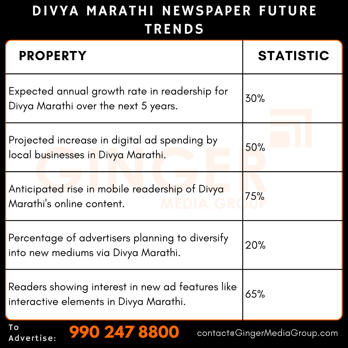 advertising in divya marathi newspaper future trends