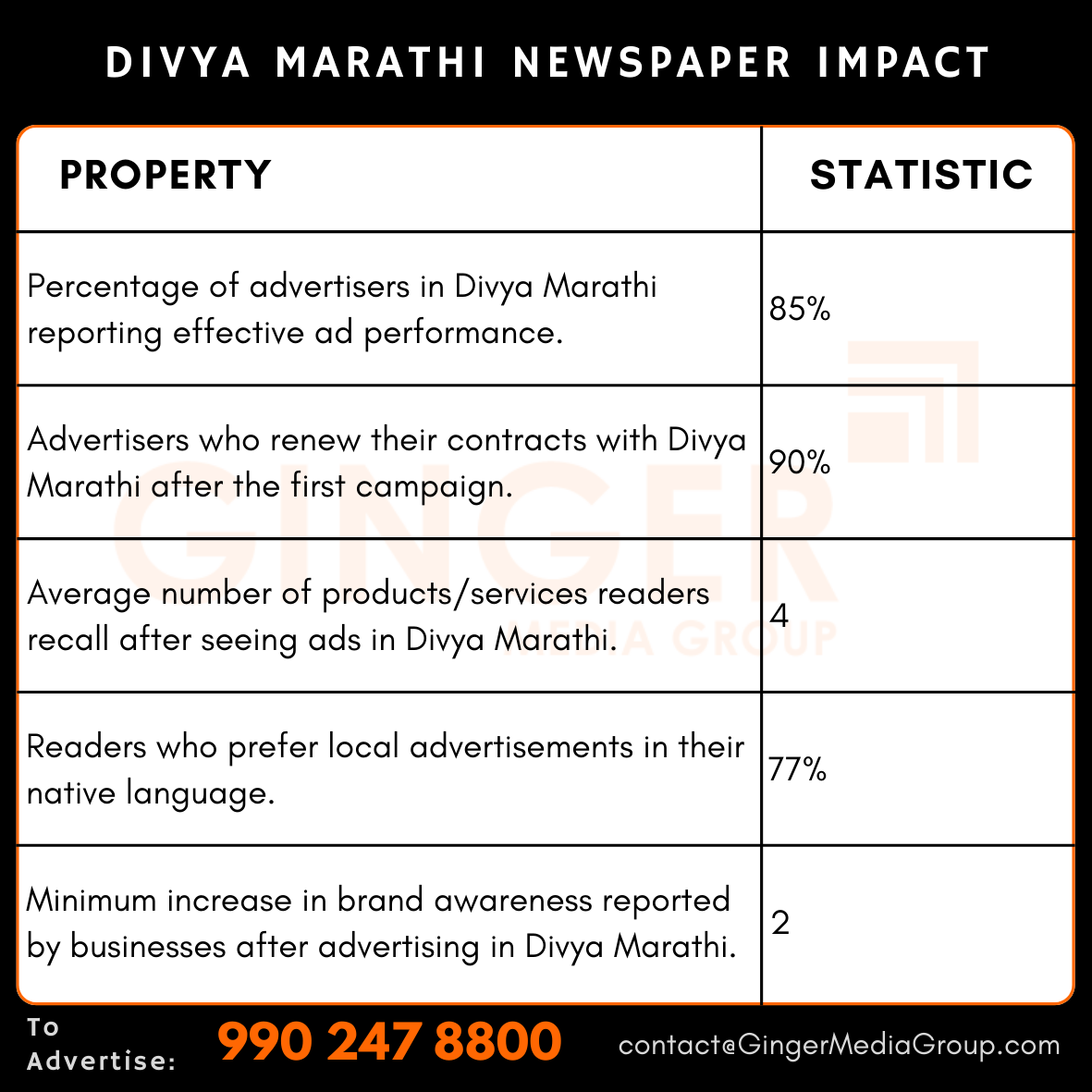 advertising in divya marathi newspaper impact