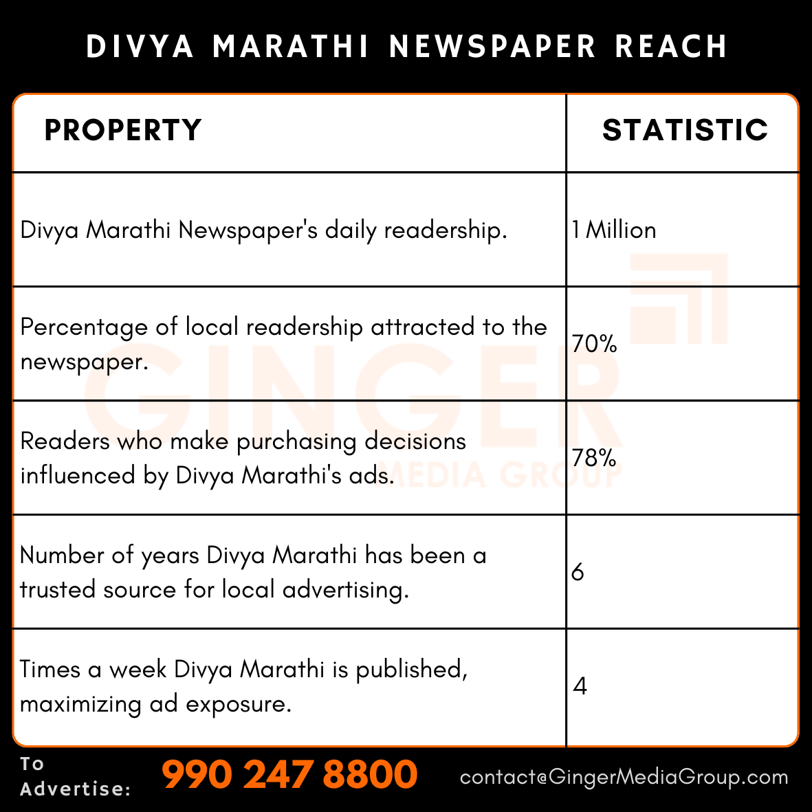 advertising in divya marathi newspaper reach