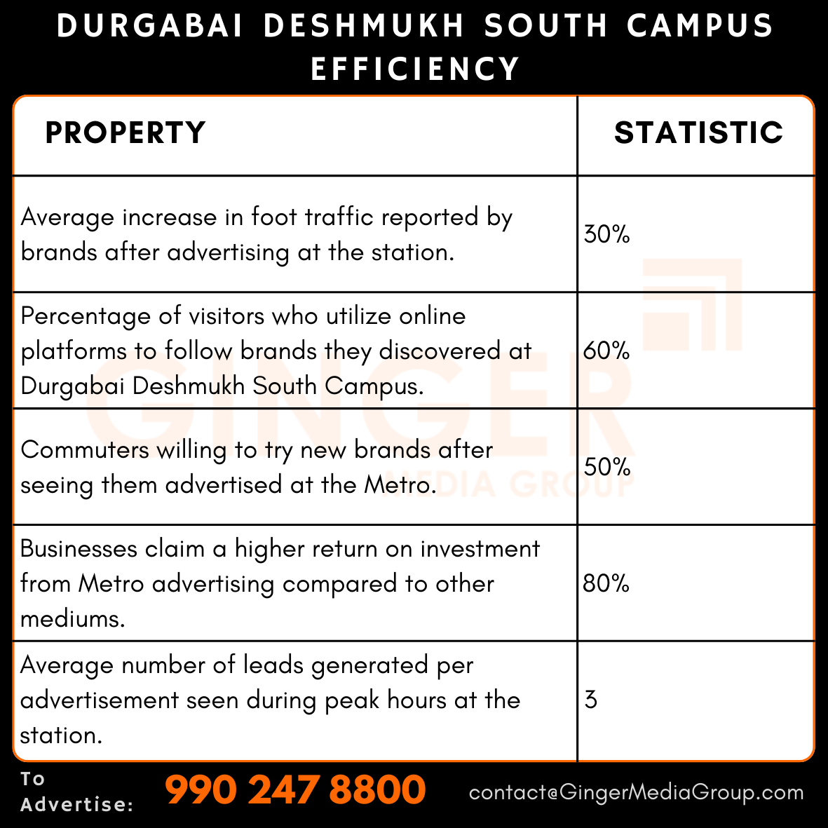 advertising in durgabai deshmukh south campus efficiency