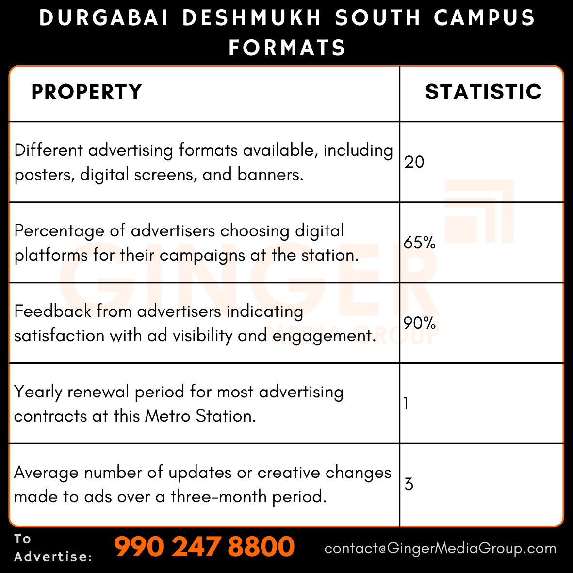 advertising in durgabai deshmukh south campus formats