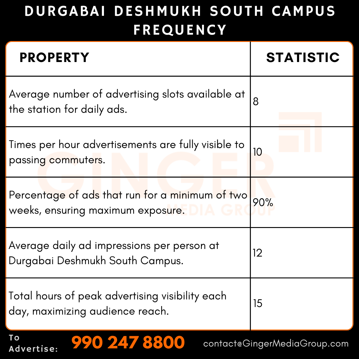 advertising in durgabai deshmukh south campus frequency